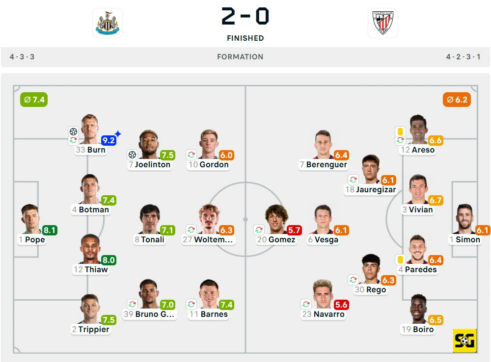 Line-Up Newcastle United vs. Athletic Club