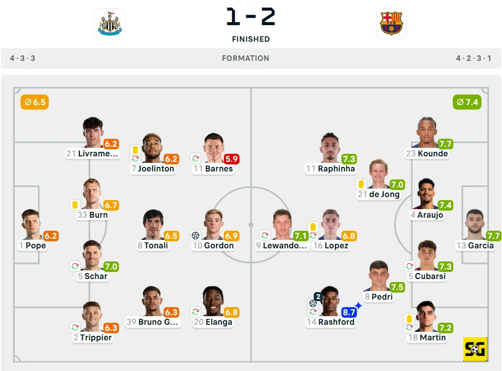 Line-Up Newcastle United vs. Barcelona