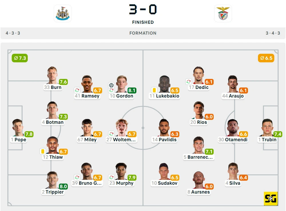 Line-Up Newcastle United vs. Benfica