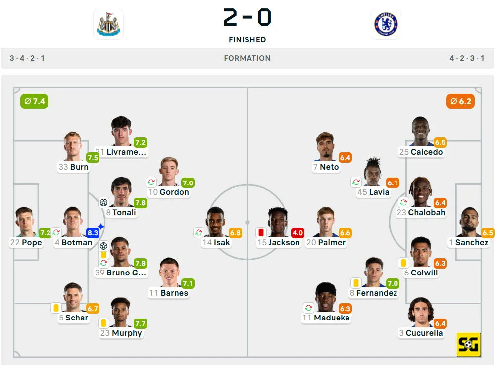 Line-Up Newcastle United vs. Chelsea