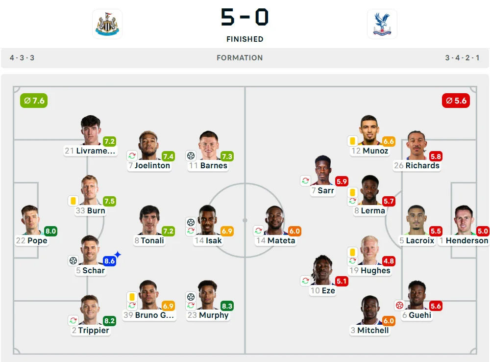 Line-Up Newcastle United vs. Crystal Palace