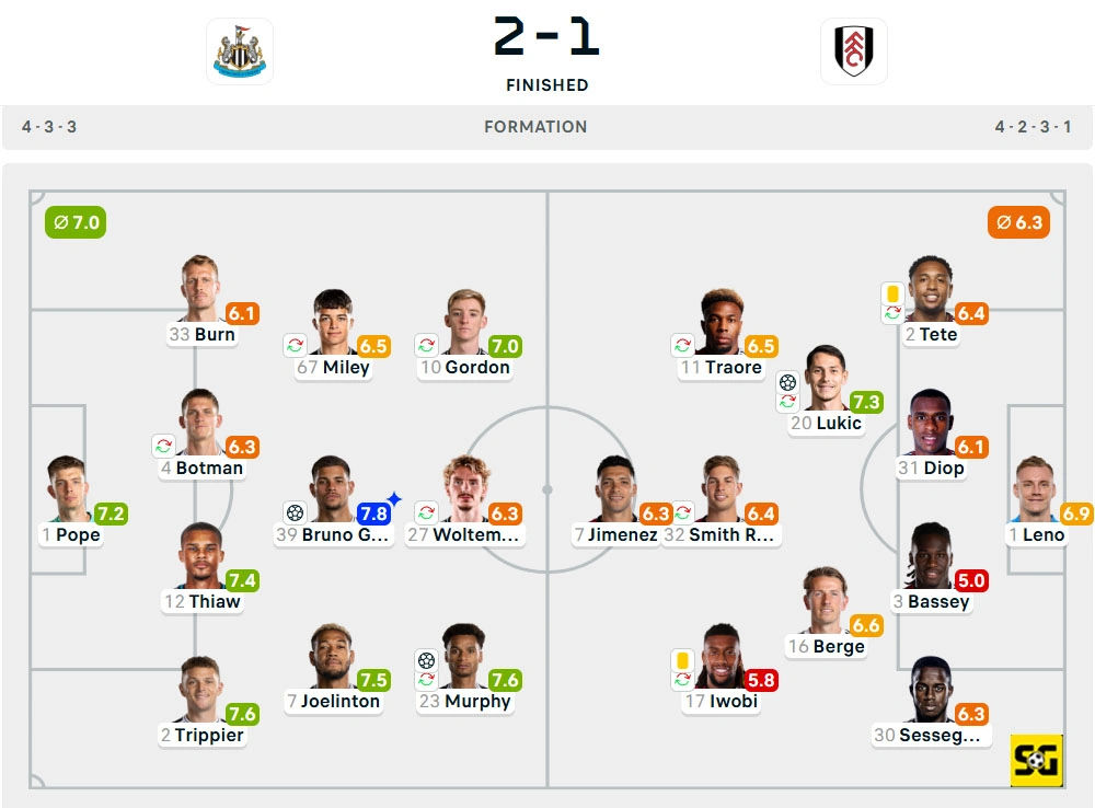 Line-Up Newcastle United vs. Fulham