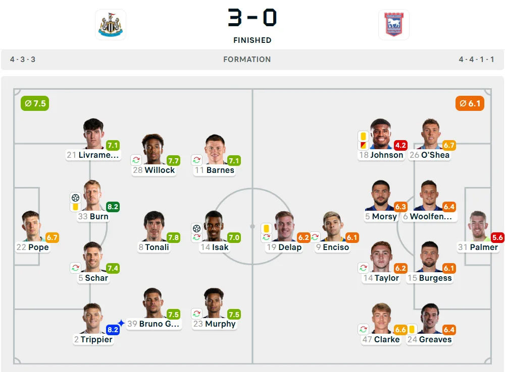 Line-Up Newcastle United vs. Ipswich Town