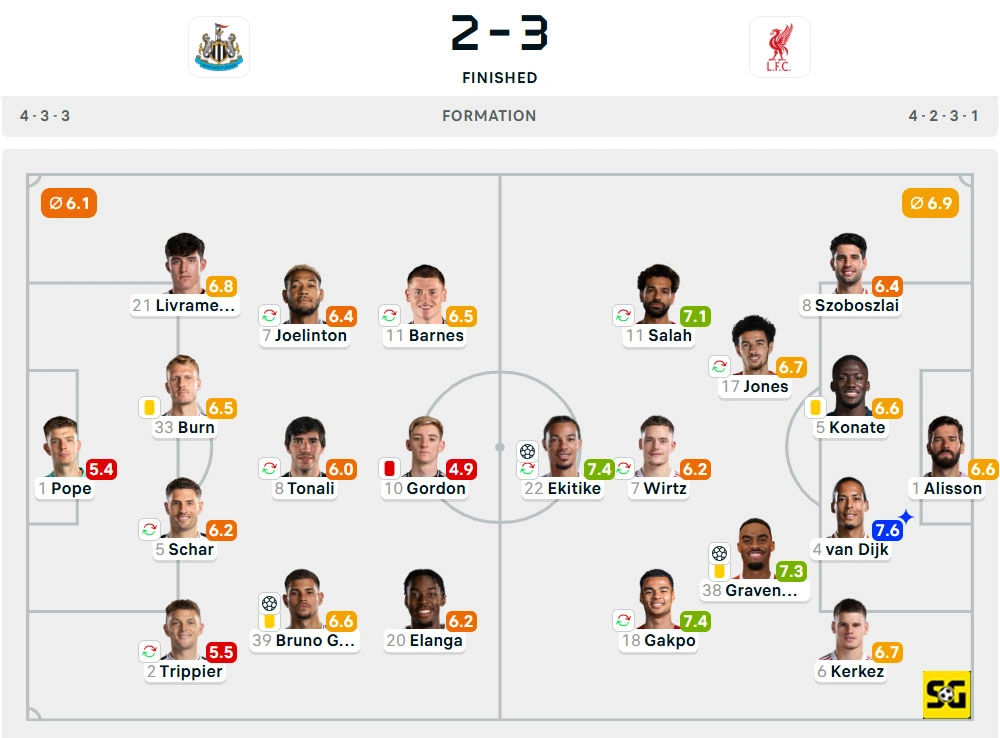 Line-Up Newcastle United vs. Liverpool
