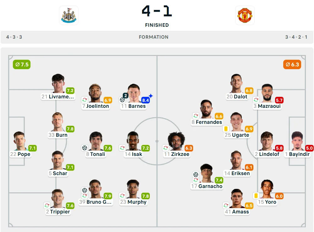Line-Up Newcastle United vs. Manchester United