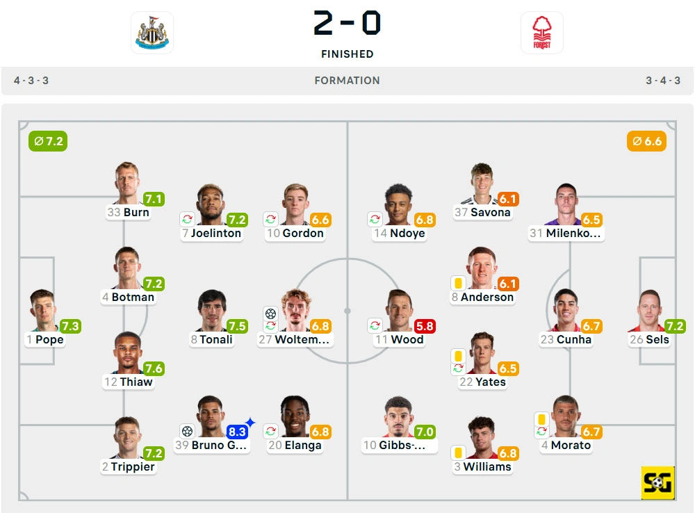 Line-Up Newcastle United vs. Nottingham Forest