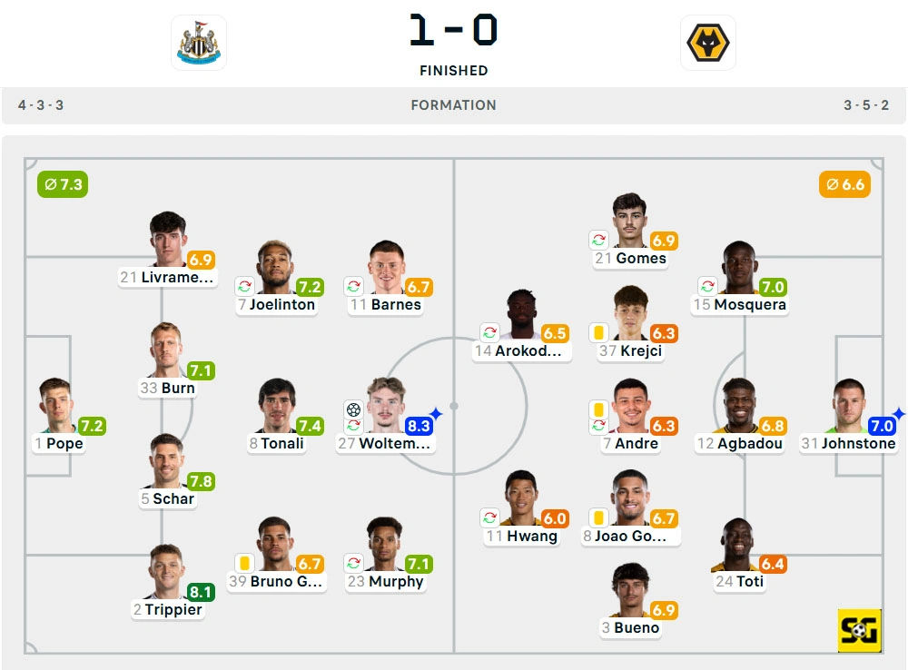Line-Up Newcastle United vs. Wolverhampton Wanderers