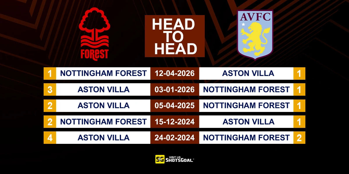 Head to Head Nottingham vs Aston Villa