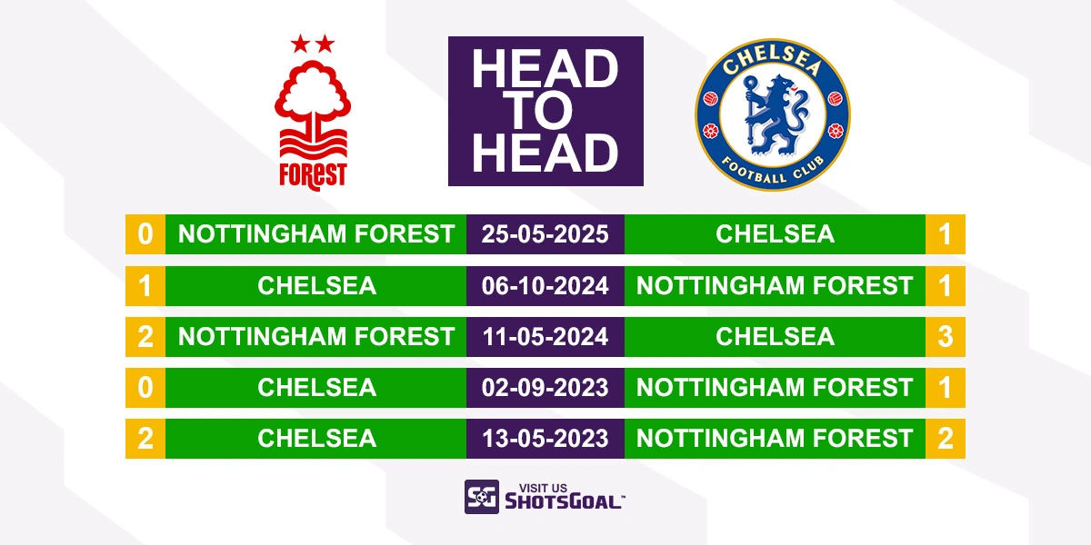 Head to Head Nottingham vs Chelsea