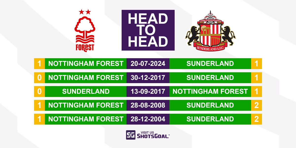 Head to Head Nottingham Forest vs. Sunderland
