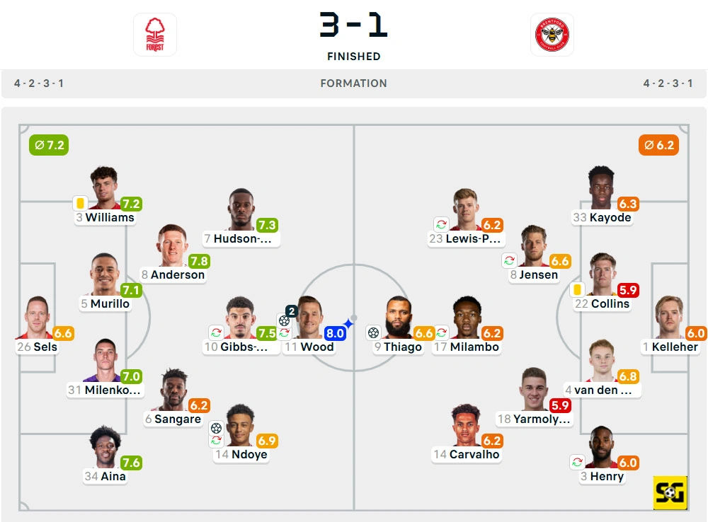 Line-Up Nottingham Forest vs. Brentford