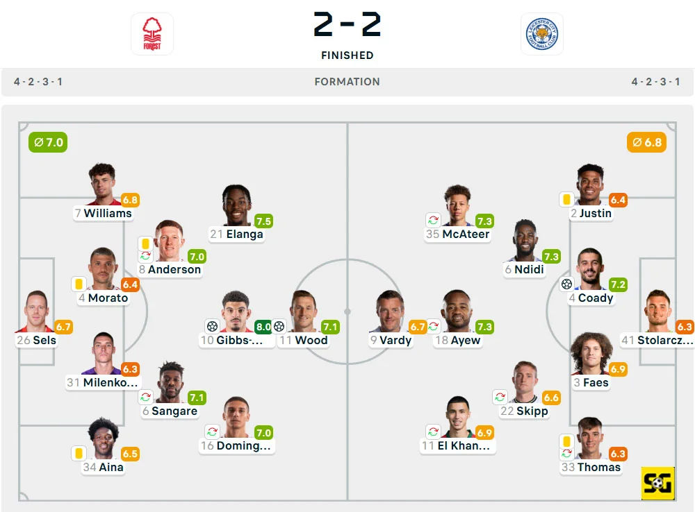 Line-Up Nottingham Forest vs. Leicester City