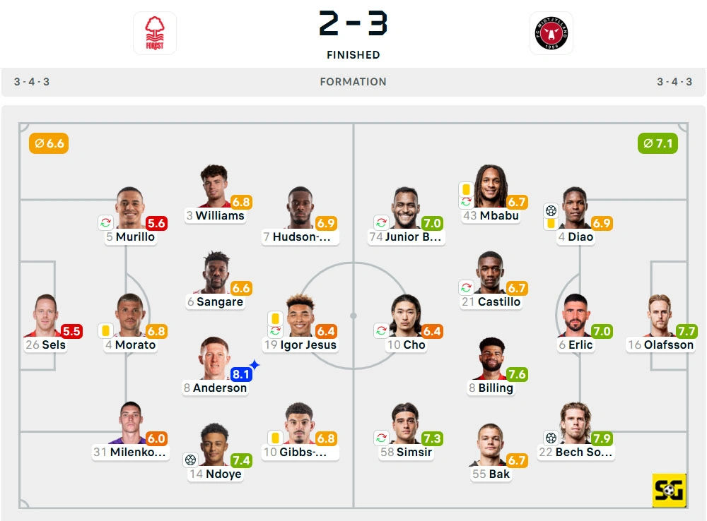 Line-Up Nottingham Forest vs. Midtjylland
