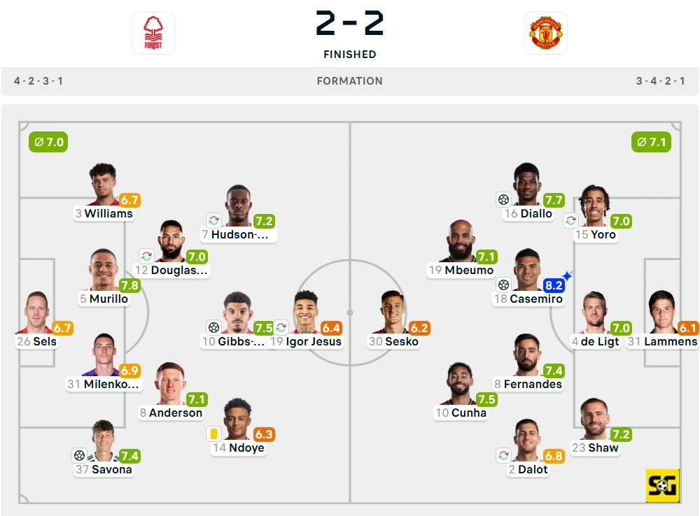 Line-Up Nottingham Forest vs. Manchester United