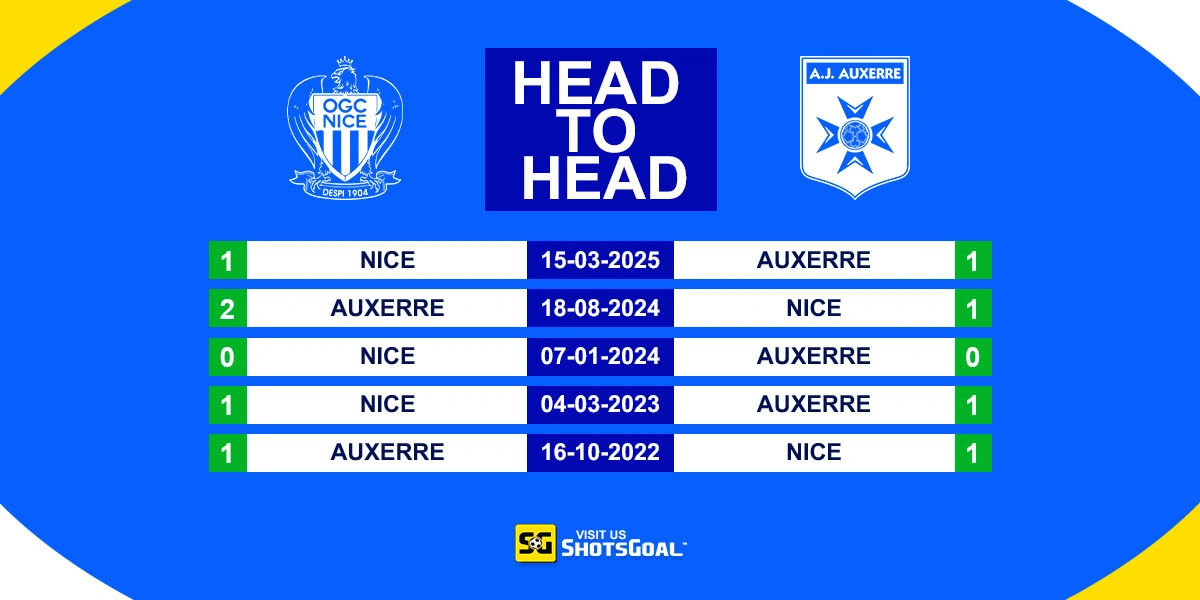 Head to Head Nice Vs Auxerre
