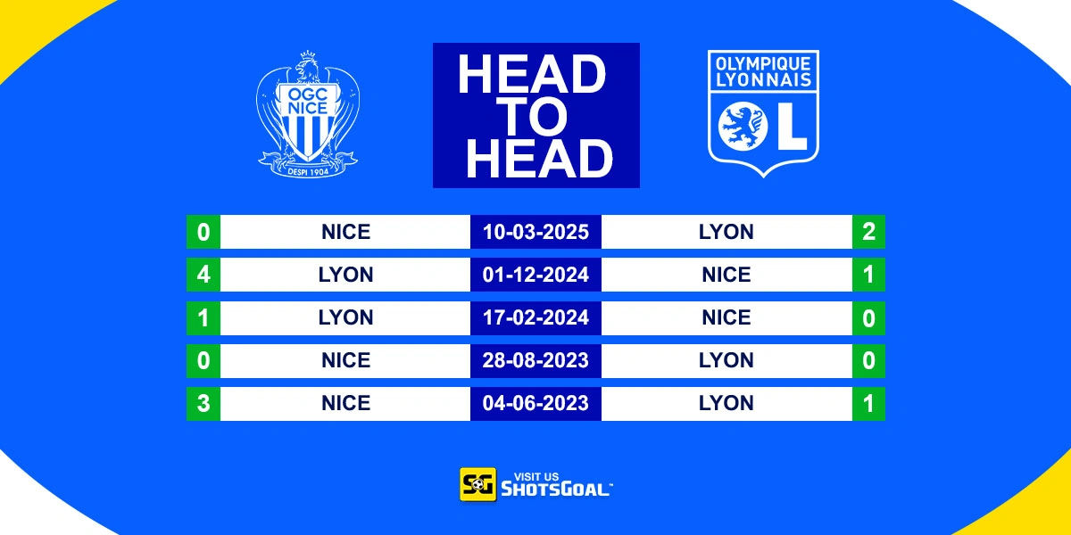 Head to Head Nice vs Lyon