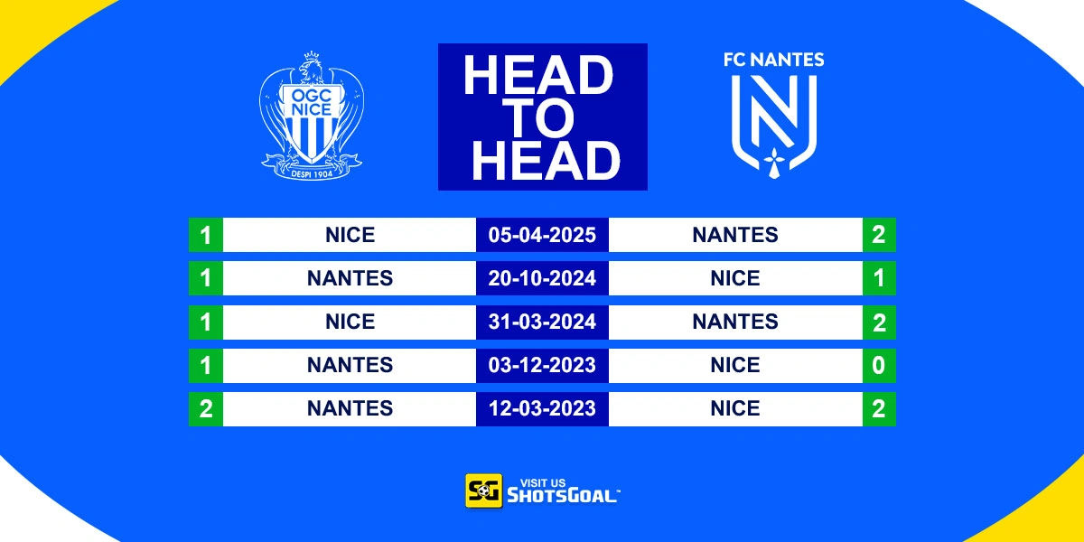 Head to Head Nice vs Nantes