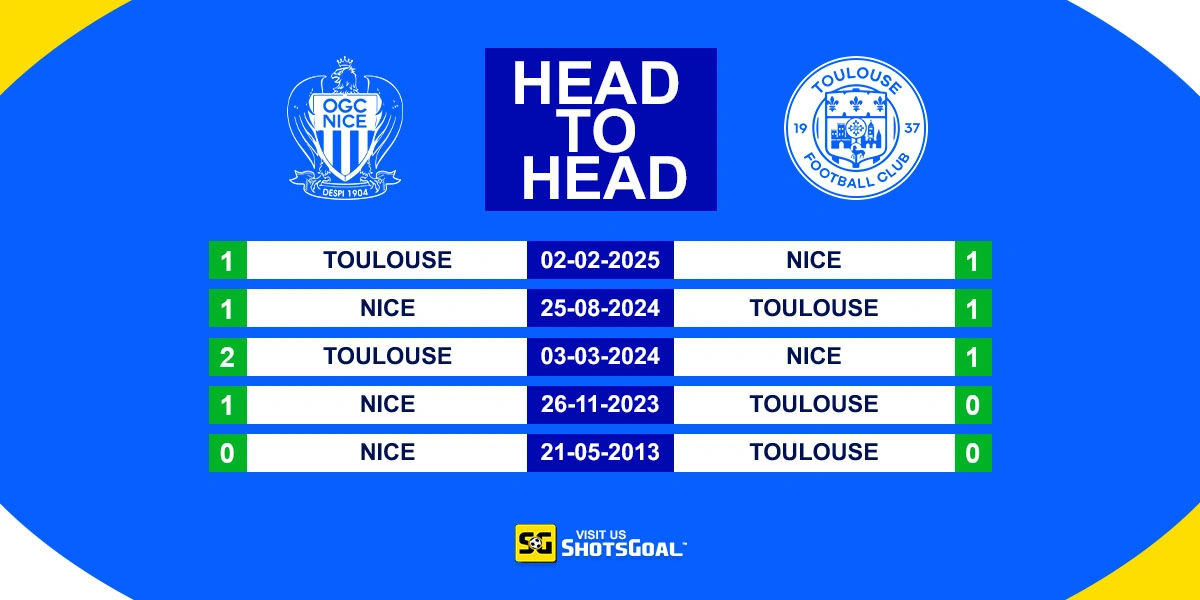 Head to Head Nice Vs Toulouse