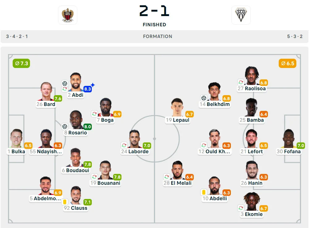 Line-Up Nice vs. Angers