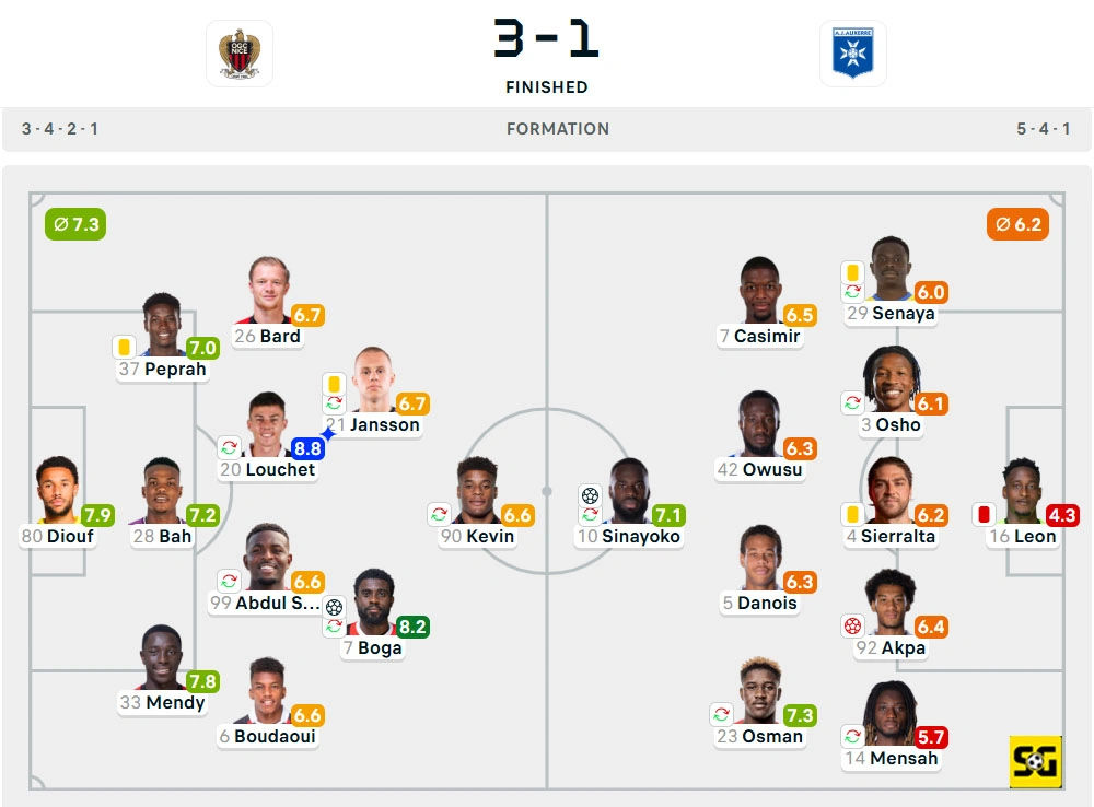 Line-Up Nice vs. Auxerre