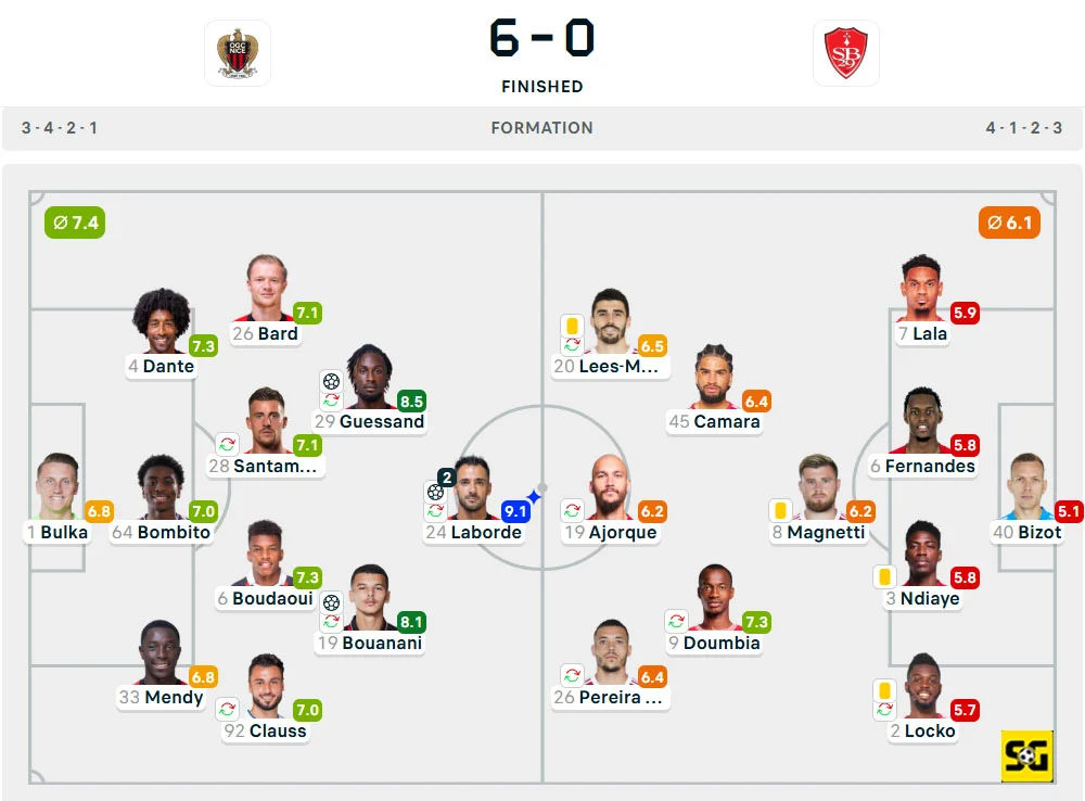 Line-Up Nice vs. Brest