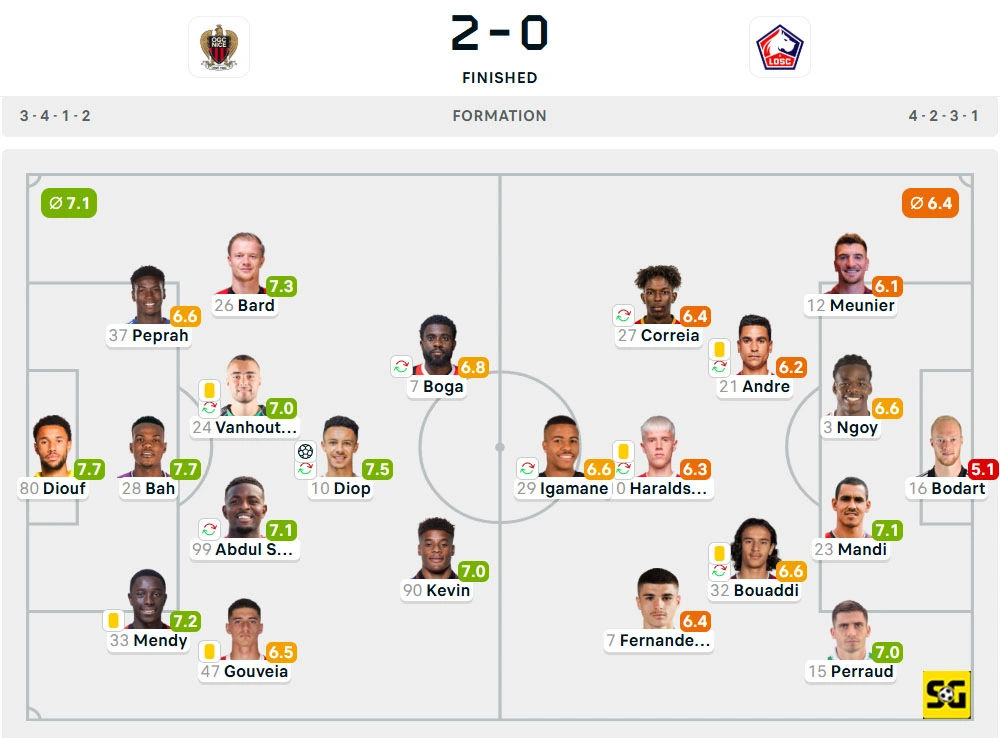 Line-Up Nice vs. Lille