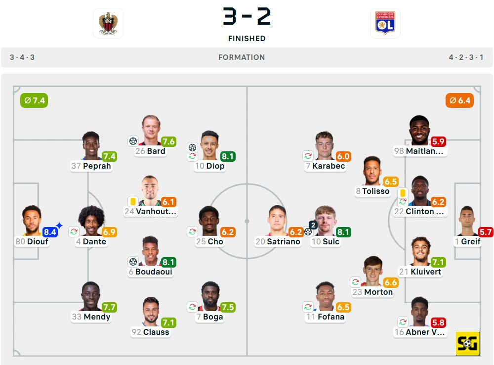 Line-Up Nice vs. Lyon