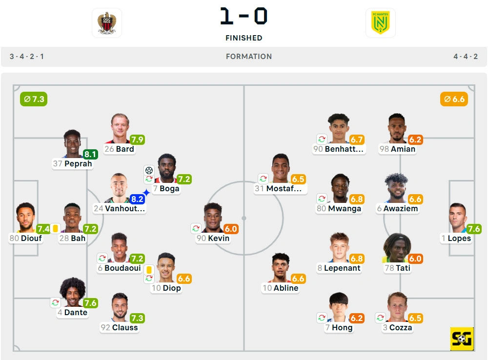 Line-Up Nice vs. Nantes