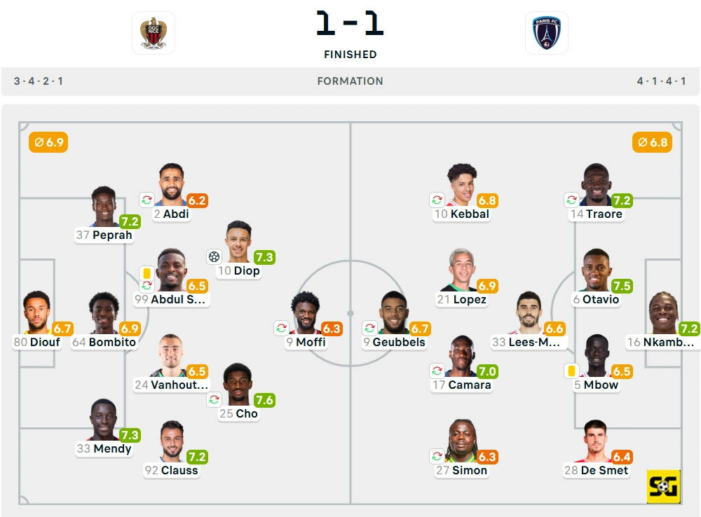 Line-Up Nice vs. Paris FC