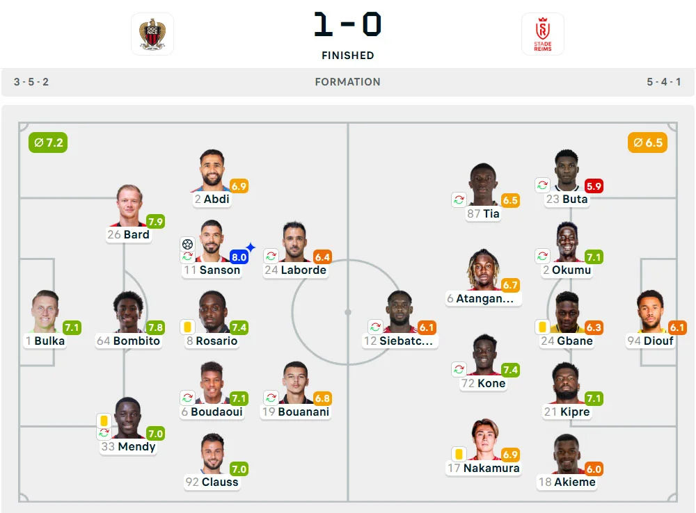 Line-Up Nice vs. Reims