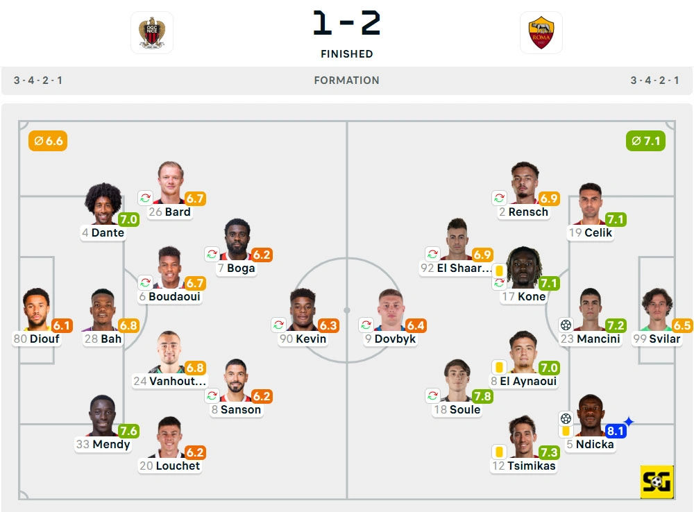 Line-Up Nice vs. AS Roma
