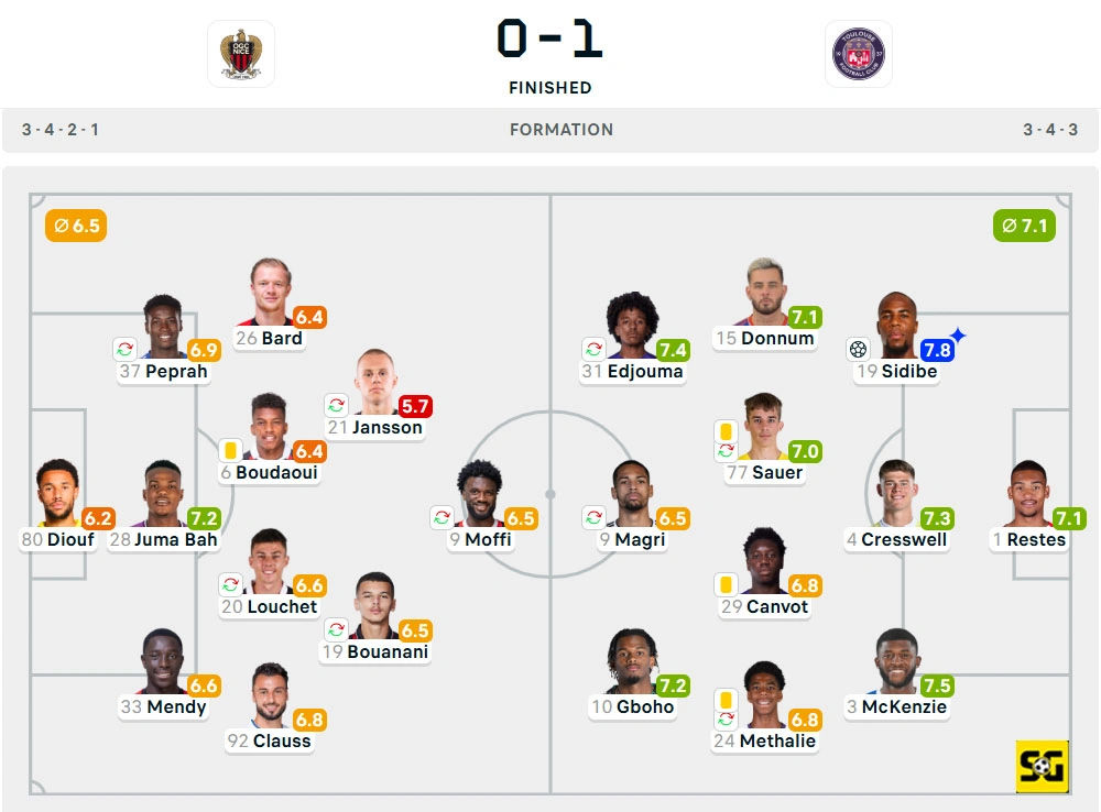 Line-Up Nice vs. Toulouse