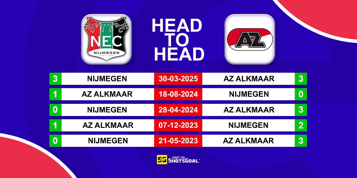 Head to Head Nijmegen vs AZ Alkmaar