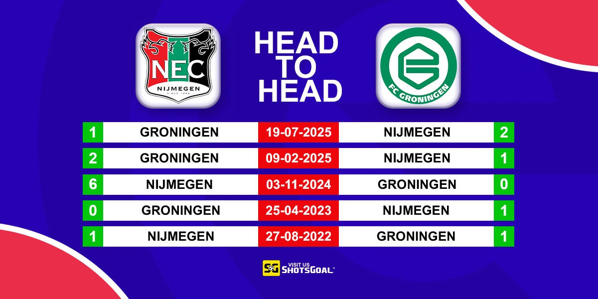 Head to Head Nijmegen vs Groningen