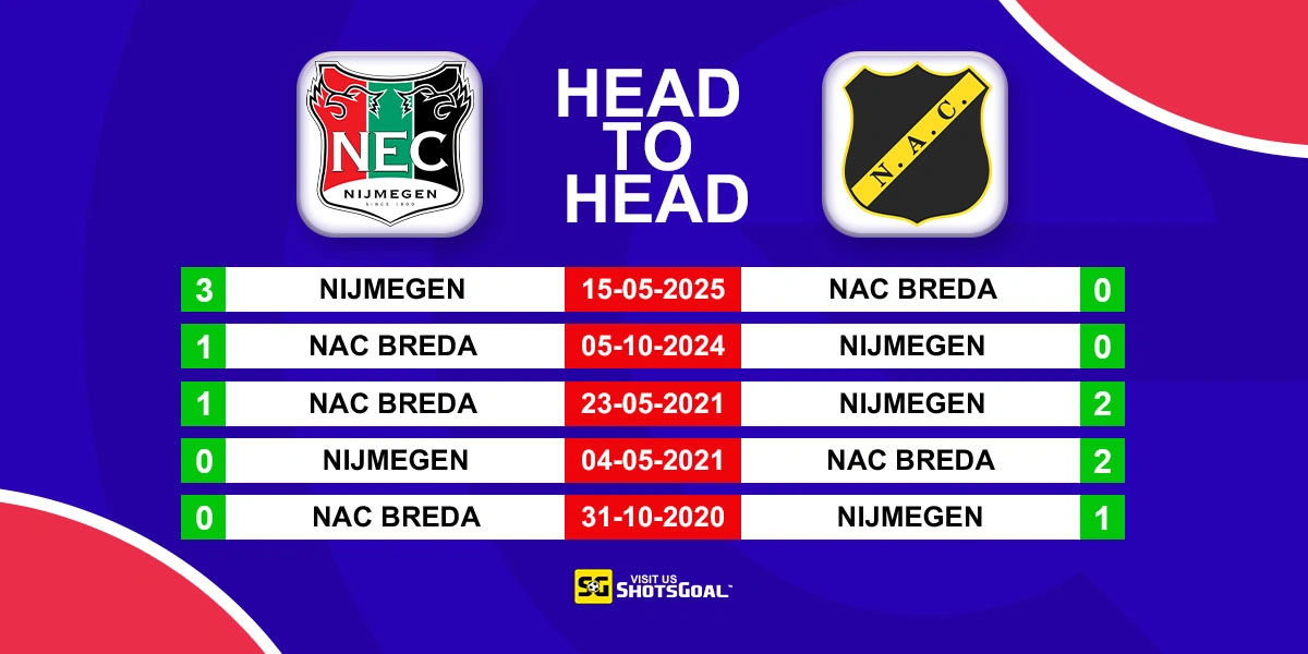 Head to Head Nijmegen vs NAC Breda