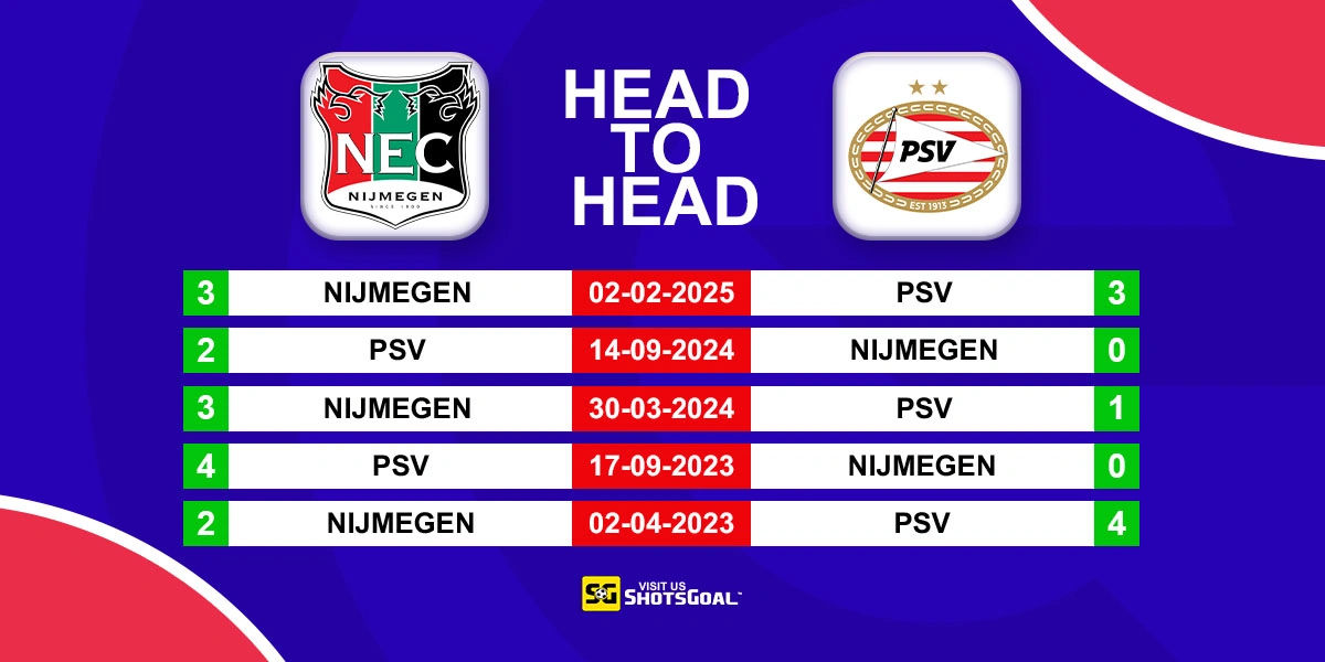 Head to Head Nijmegen vs PSV