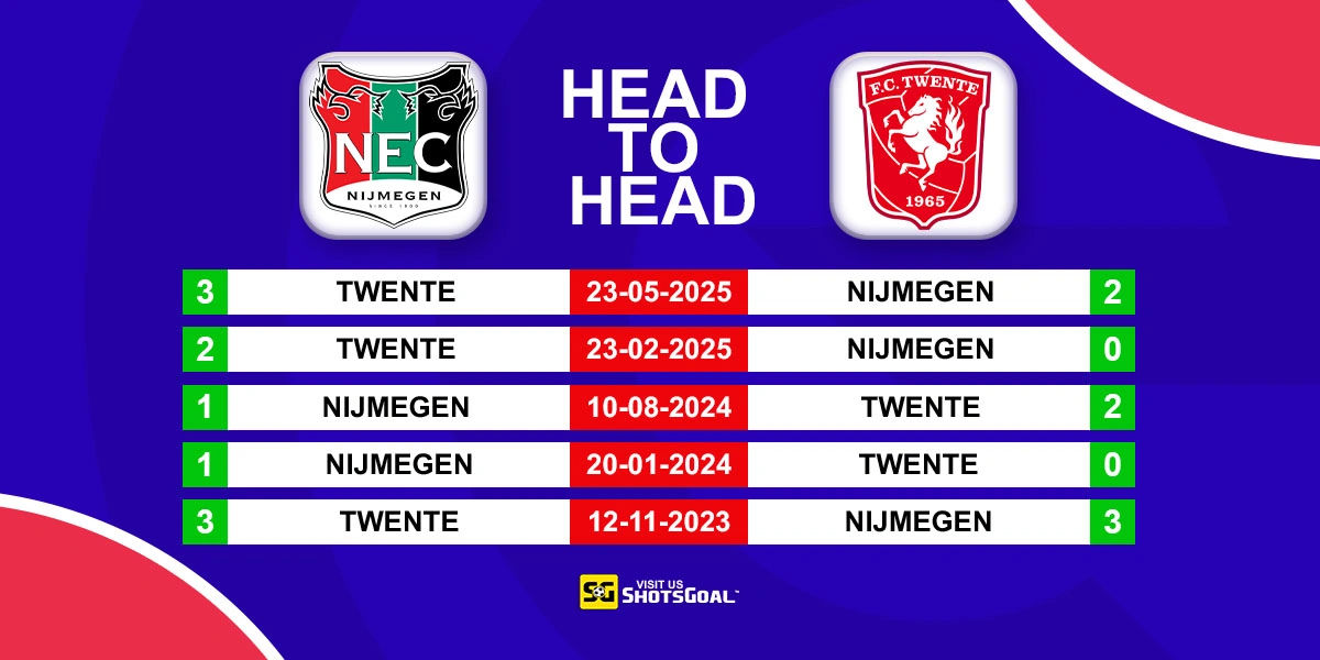 Head to Head Nijmegen vs FC Twente