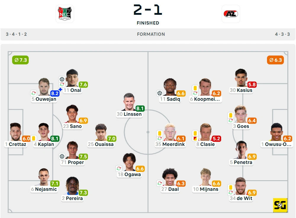 Line-Up Nijmegen vs. AZ Alkmaar