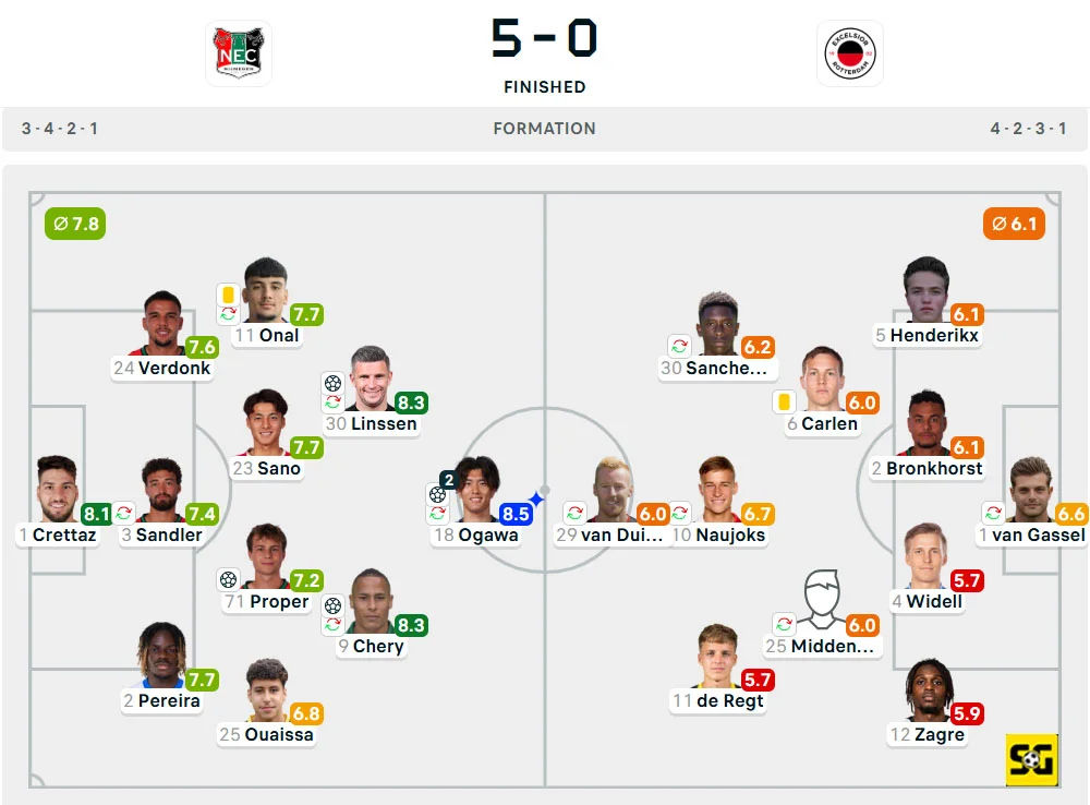 Line-Up Nijmegen vs. Excelsior