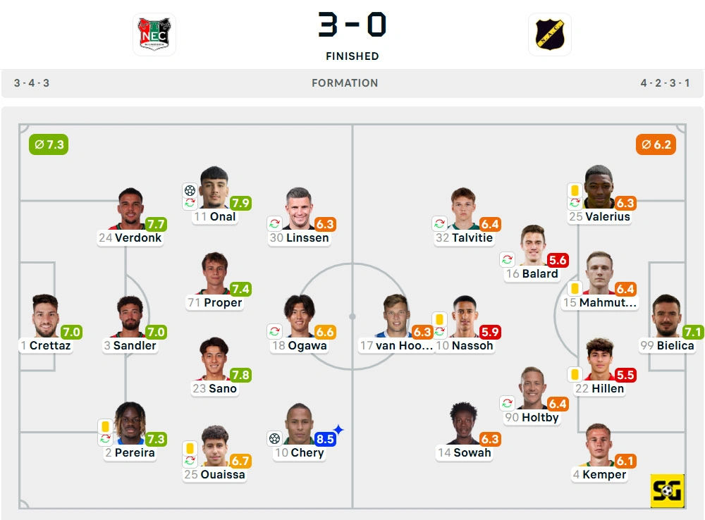 Line-Up Nijmegen vs. NAC Breda
