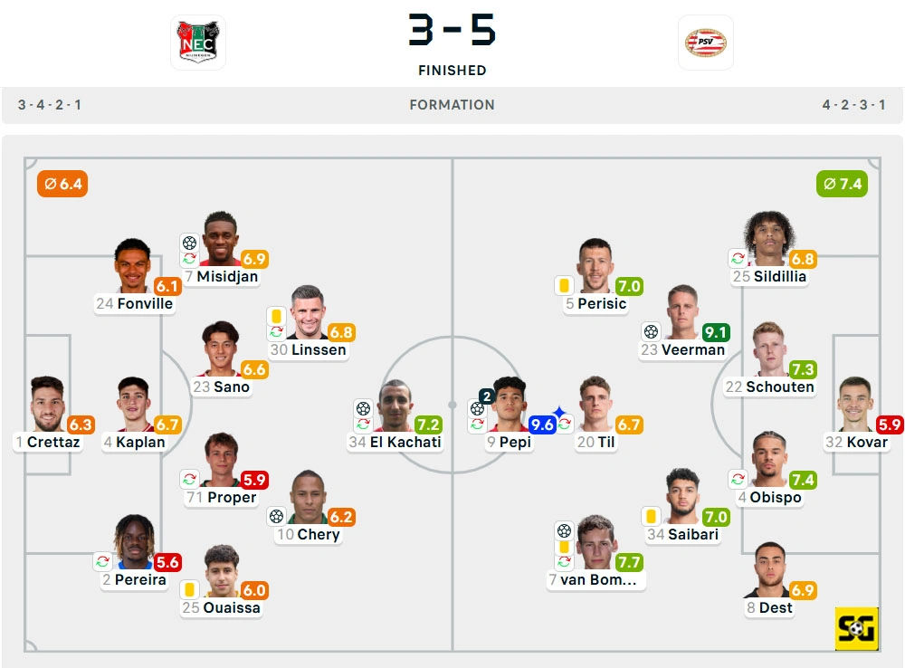 Line-Up Nijmegen vs. PSV
