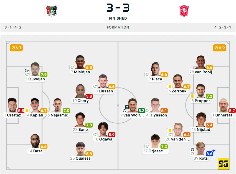 Line-Up Nijmegen vs. Twente