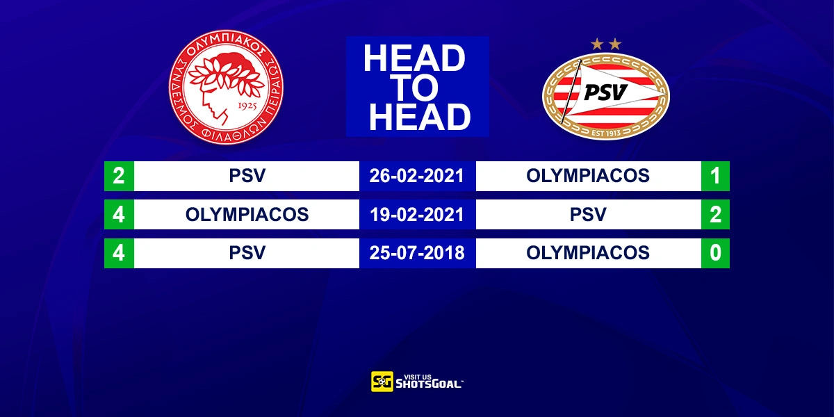 Head to Head Olympiacos Piraeus vs PSV