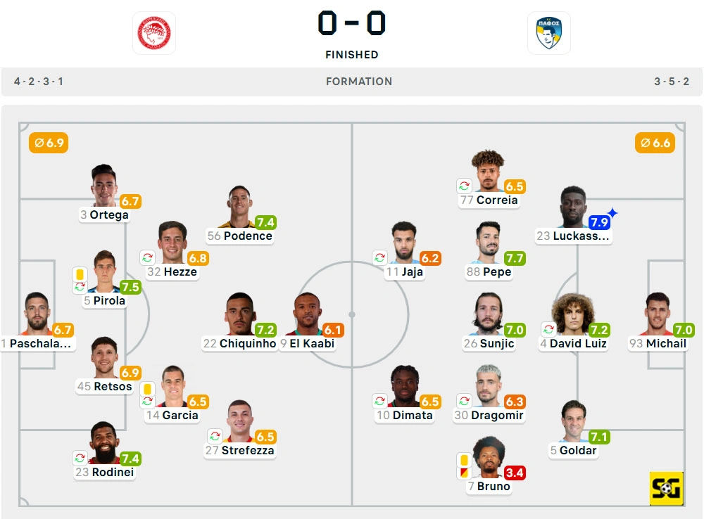 Line-Up Olympiacos vs. Pafos