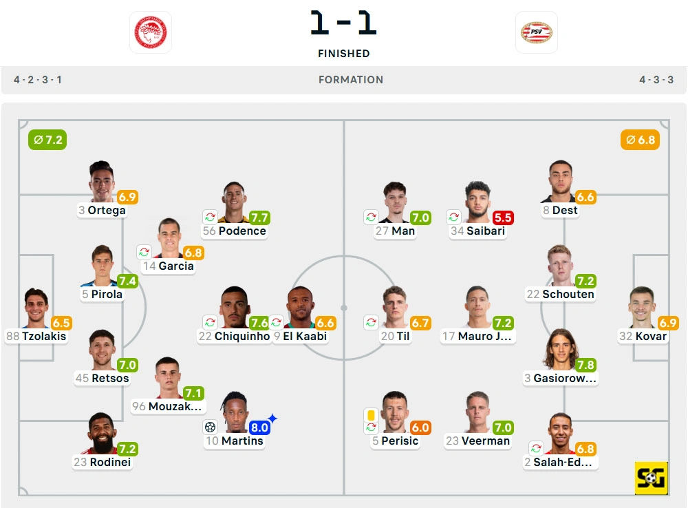Line-Up Olympiacos vs. PSV