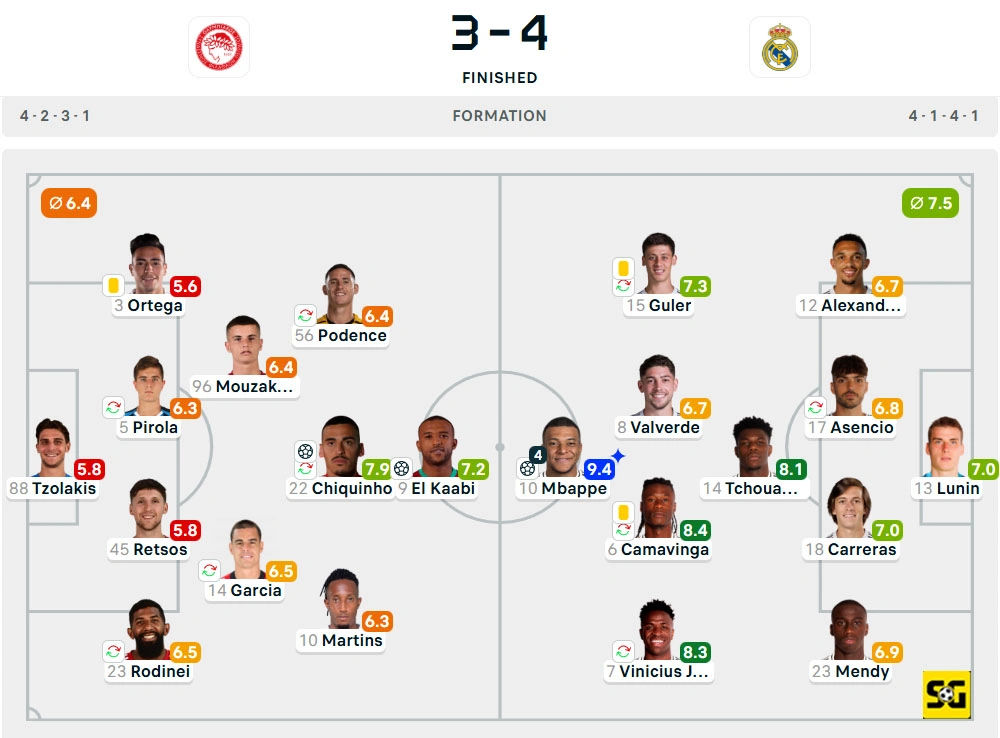 Line-Up Olympiacos vs. Real Madrid