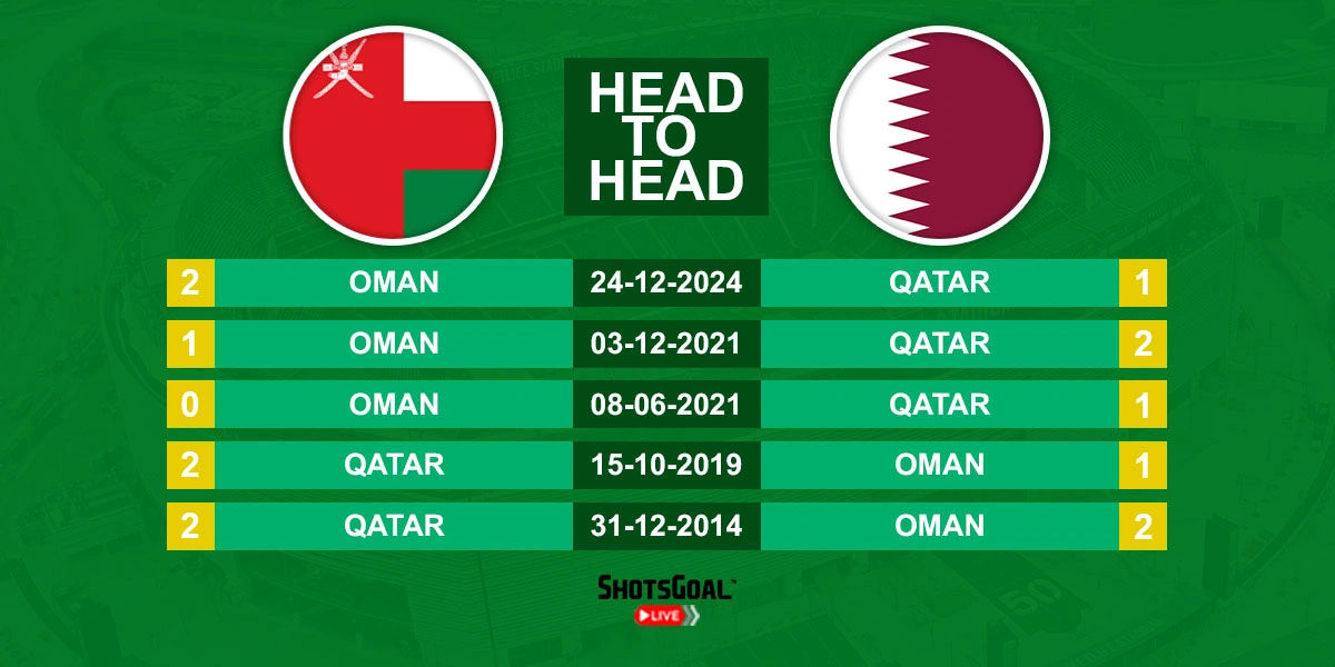 Head to Head Oman vs. Qatar
