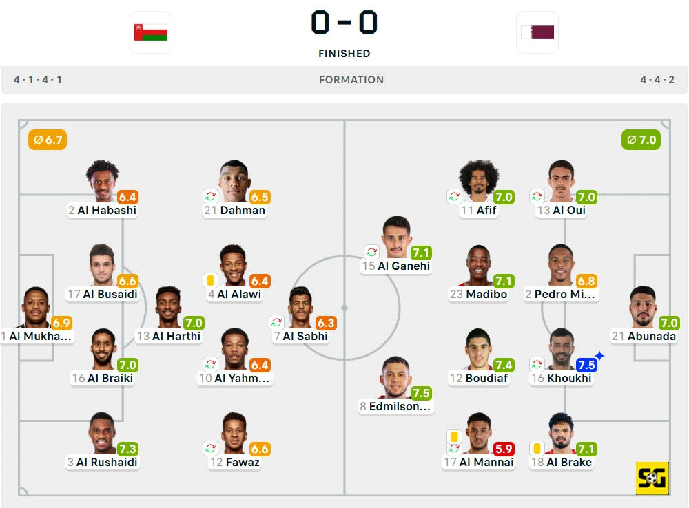 Line-Up Oman vs. Qatar