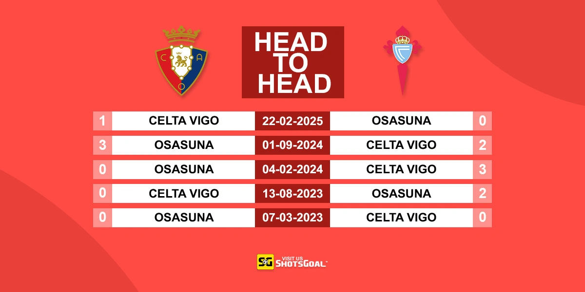 Head to Head Osasuna vs Celta Vigo