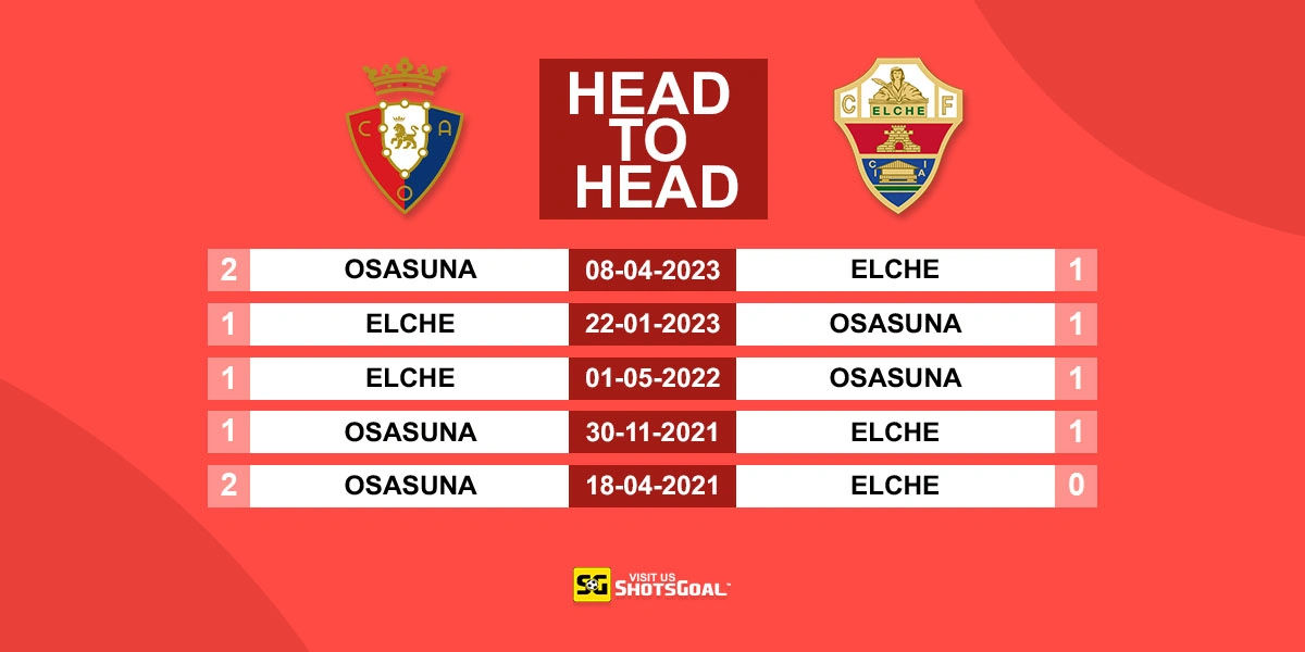 Head to Head Osasuna vs. Elche